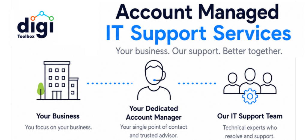 managed-it-support-services