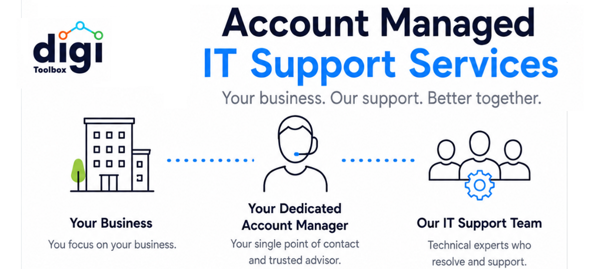 managed-it-support-services