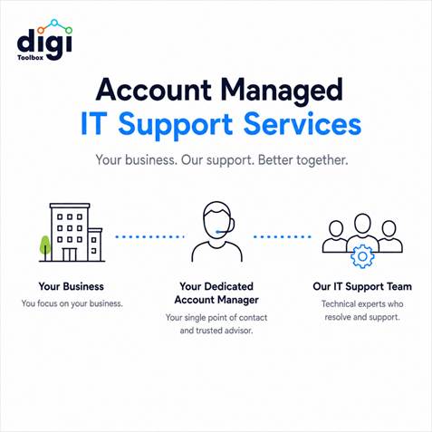 managed it support services